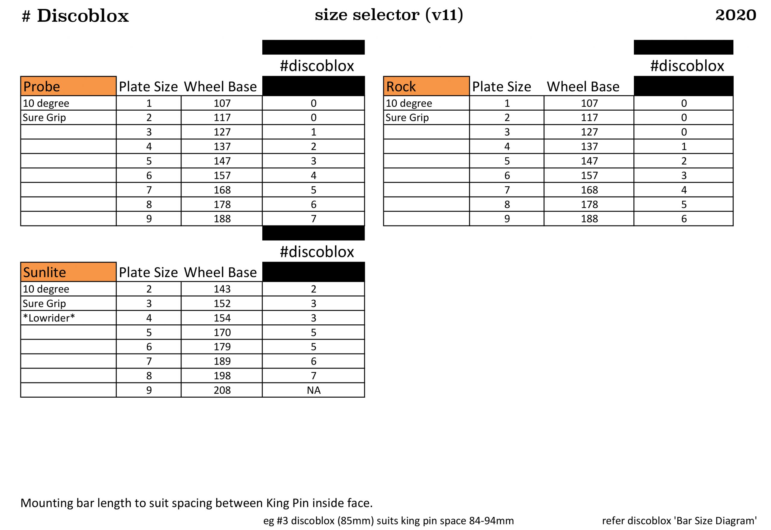 Discoblox Grind Blocks / Outlaw / Black - Shop at Roll Skate Studio